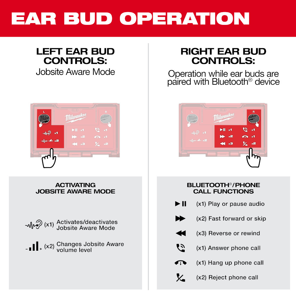 Bluetooth Jobsite Ear Buds W (1) Battery & Usb Charging Case (Cordless)