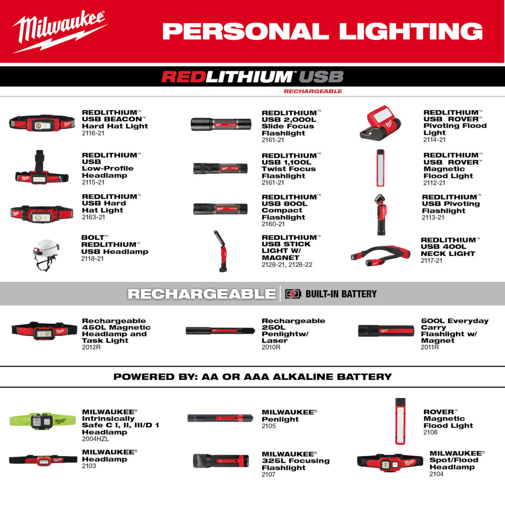 600 Lumen LED Red Lithium Hard Hat Head Lamp Light (Cordless)